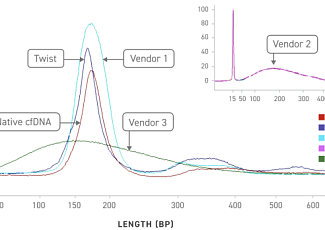 Результаты секвенирования жидких биоптатов