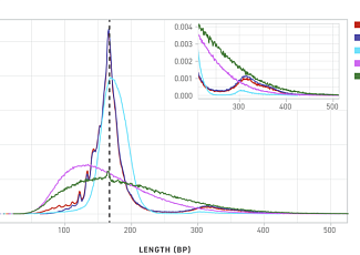 Результаты секвенирования жидких биоптатов